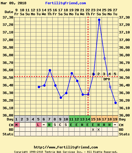 chartgraph_module (1).png