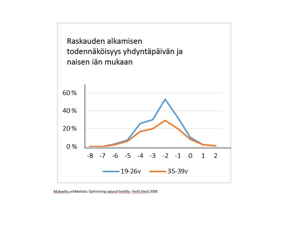 Muokattu_Raskaus yhdyntäpäivä.jpeg