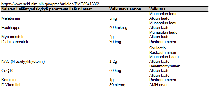 naisille_lisäaineet (1).PNG