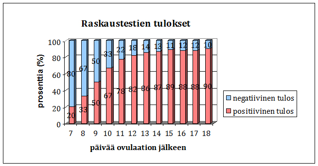 raskaustestien-tulokset.jpg
