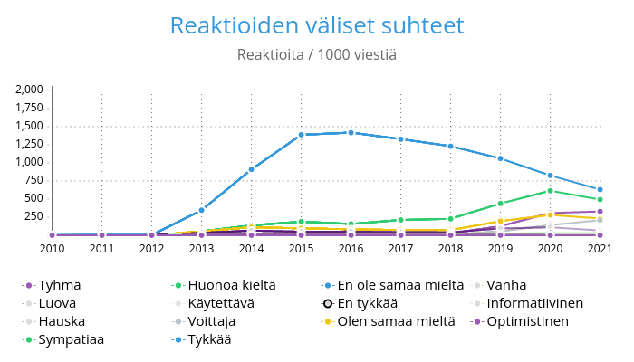 Reaktioiden väliset suhteet.png