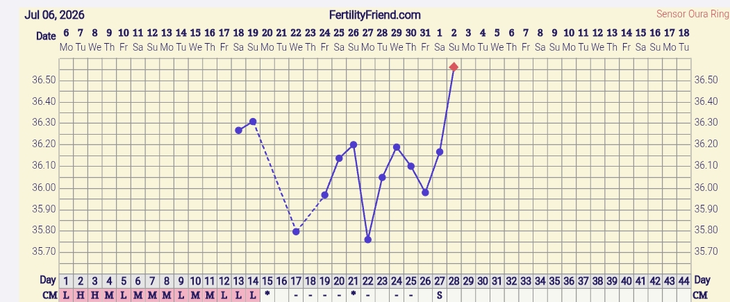 Screenshot_2026-08-02-09-07-48-620_com.tamtris.fertilityfriend-edit.jpg