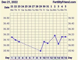 Screenshot_2023-01-05-11-57-06-089-edit_com.tamtris.fertilityfriend.jpg