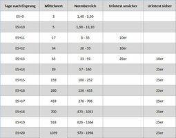 HCG-Tabelle-1.jpg