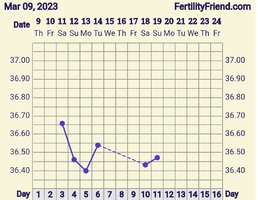 Screenshot_2023-03-19-10-17-55-786-edit_com.tamtris.fertilityfriend.jpg