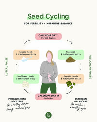 SFNSG-SeedCyclingChart-936x1170.jpg