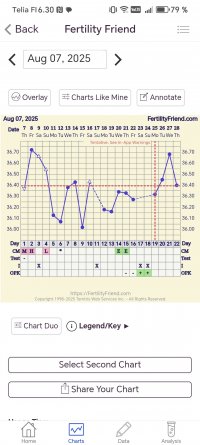 Screenshot_20250828_063050_com_tamtris_fertilityfriend_MainActivity.jpg