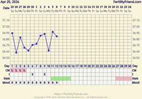 Screenshot_20260506_074242_com_tamtris_fertilityfriend_MainActivity_edit_518402921311565.jpg