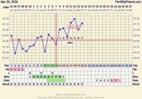 Screenshot_20260514_081052_com_tamtris_fertilityfriend_MainActivity_edit_767071859769673.jpg
